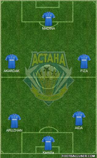 FC Astana 5-4-1 football formation