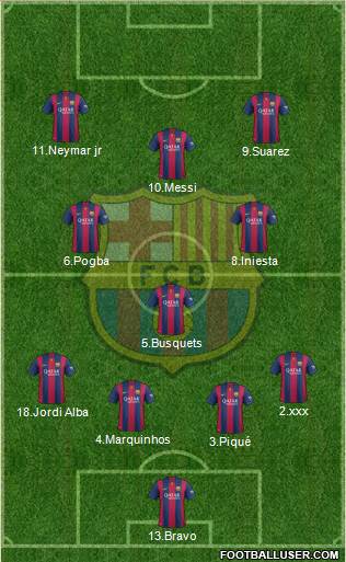 F.C. Barcelona 4-3-3 football formation