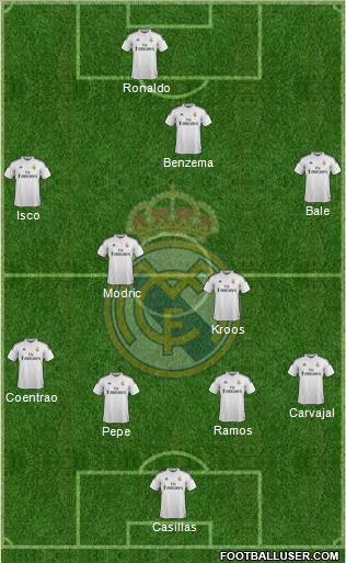 Real Madrid C.F. 4-2-2-2 football formation