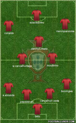 Portugal 4-2-1-3 football formation