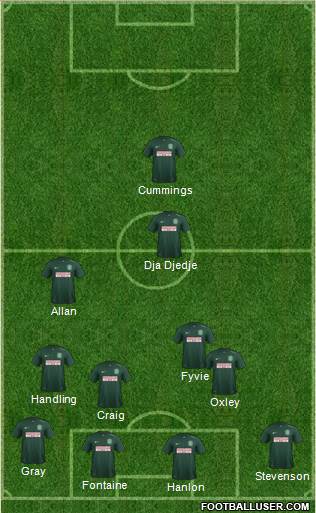 Hibernian 4-5-1 football formation