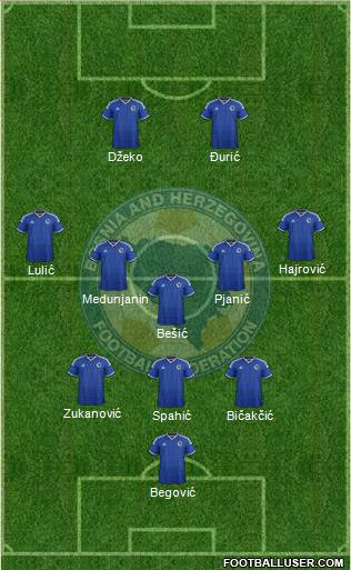 Bosnia and Herzegovina 5-4-1 football formation