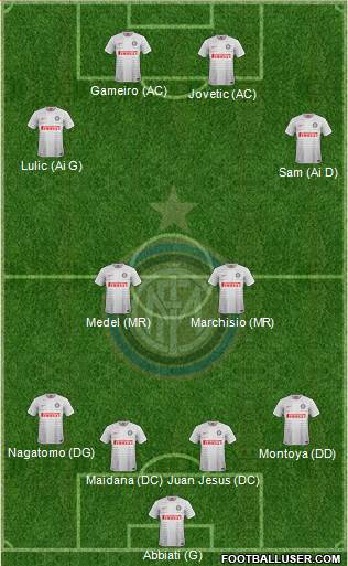 F.C. Internazionale 4-2-4 football formation