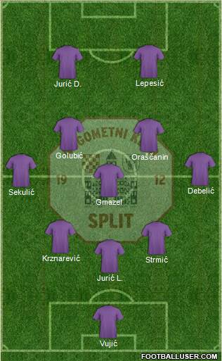 RNK Split 3-5-2 football formation