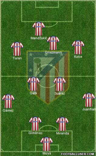 Atlético Madrid B 4-4-1-1 football formation