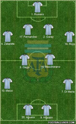 Argentina 4-4-2 football formation