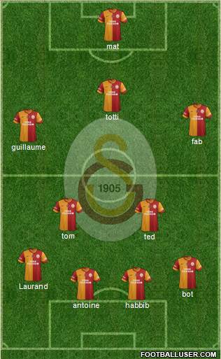 Galatasaray SK 4-2-3-1 football formation