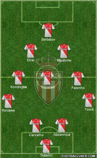 AS Monaco FC 4-3-2-1 football formation