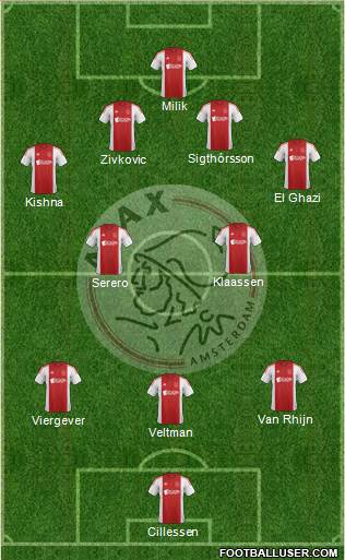 AFC Ajax 3-4-2-1 football formation