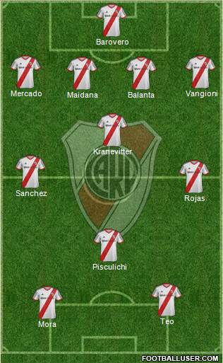 River Plate 4-3-1-2 football formation