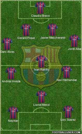 F.C. Barcelona 4-4-2 football formation