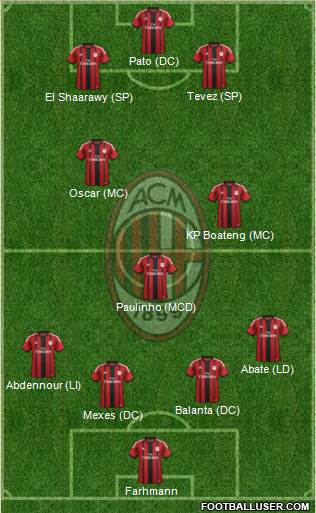 A.C. Milan 4-1-2-3 football formation