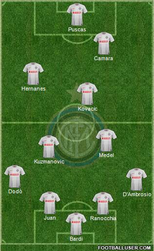 F.C. Internazionale 4-3-3 football formation