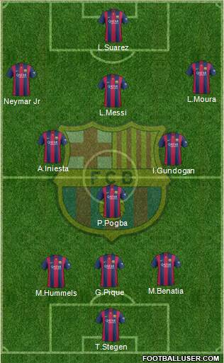 F.C. Barcelona 3-5-2 football formation