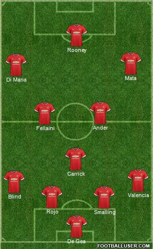 Manchester United 4-3-3 football formation