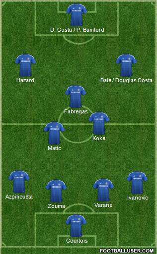 Chelsea 4-2-3-1 football formation