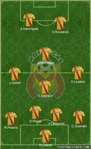 Club Monarcas Morelia 4-4-2 football formation