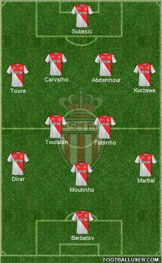 AS Monaco FC 5-4-1 football formation