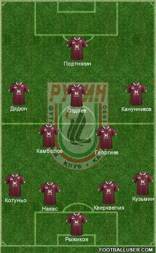 Rubin Kazan 4-1-2-3 football formation