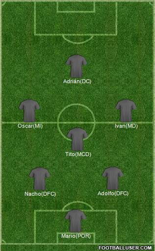 Championship Manager Team 5-4-1 football formation
