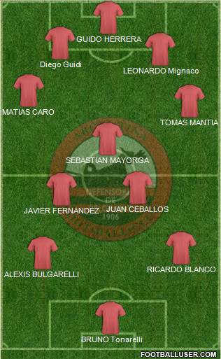 Defensores de Belgrano 4-1-4-1 football formation