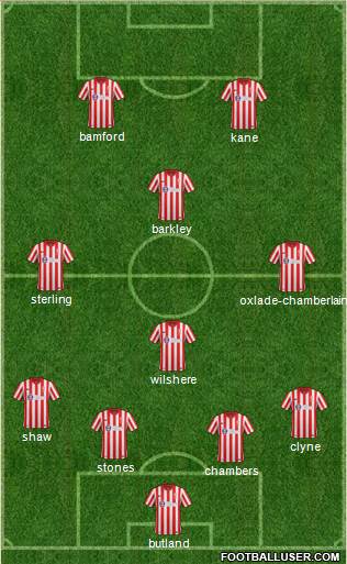 Lincoln City 4-3-1-2 football formation