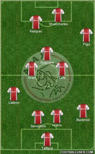 AFC Ajax 4-3-3 football formation