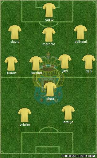 U.D. Las Palmas S.A.D. 3-5-2 football formation