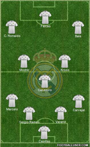 Real Madrid C.F. 4-3-3 football formation