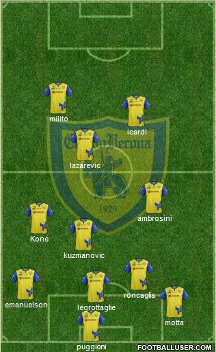 Chievo Verona 4-3-1-2 football formation