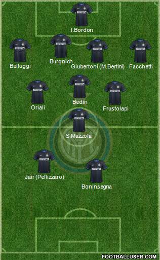 F.C. Internazionale 4-4-2 football formation