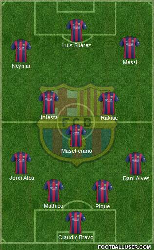 F.C. Barcelona 4-3-3 football formation