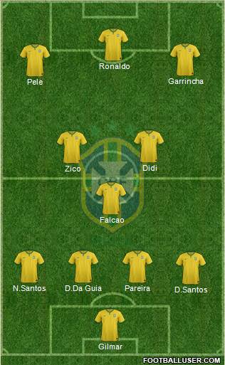 Brazil 4-1-2-3 football formation