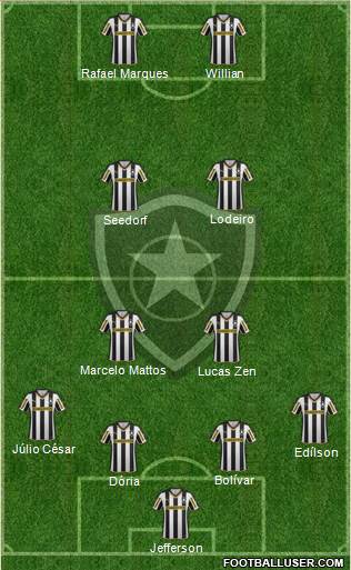 Botafogo FR 4-2-2-2 football formation