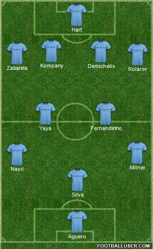 Manchester City 4-2-3-1 football formation