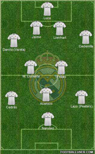 Real Madrid C.F. 4-2-3-1 football formation