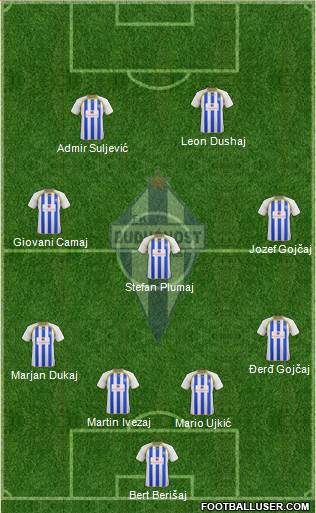 FK Buducnost Podgorica 4-4-2 football formation