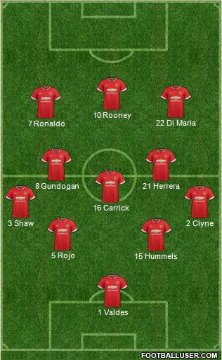 Manchester United 4-3-3 football formation