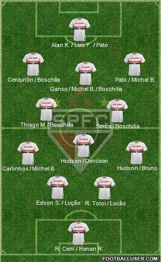 São Paulo FC 4-5-1 football formation