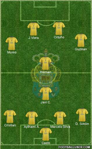 U.D. Las Palmas S.A.D. 4-1-3-2 football formation