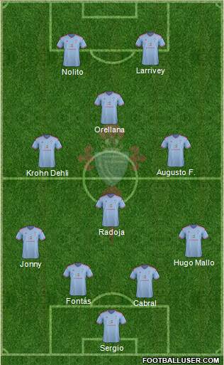 R.C. Celta S.A.D. football formation