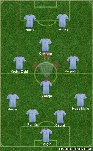 R.C. Celta S.A.D. 4-4-2 football formation