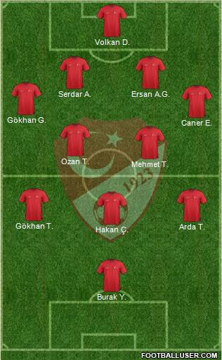 Turkey 4-2-3-1 football formation