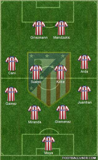 C. Atlético Madrid S.A.D. 4-2-3-1 football formation