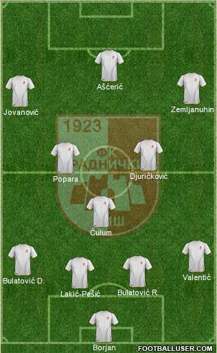 FK Radnicki Nis 4-1-2-3 football formation
