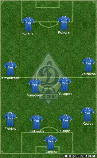 Dinamo Moscow 4-4-2 football formation