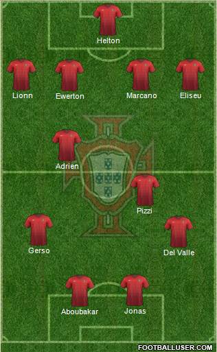 Portugal 4-4-2 football formation