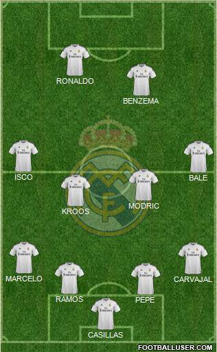 Real Madrid C.F. football formation