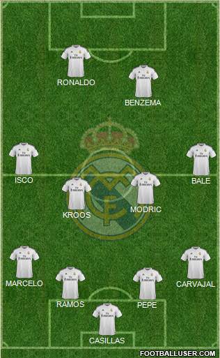 Real Madrid C.F. 4-4-2 football formation