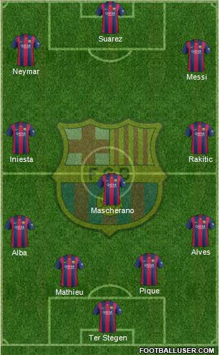 F.C. Barcelona 3-5-1-1 football formation